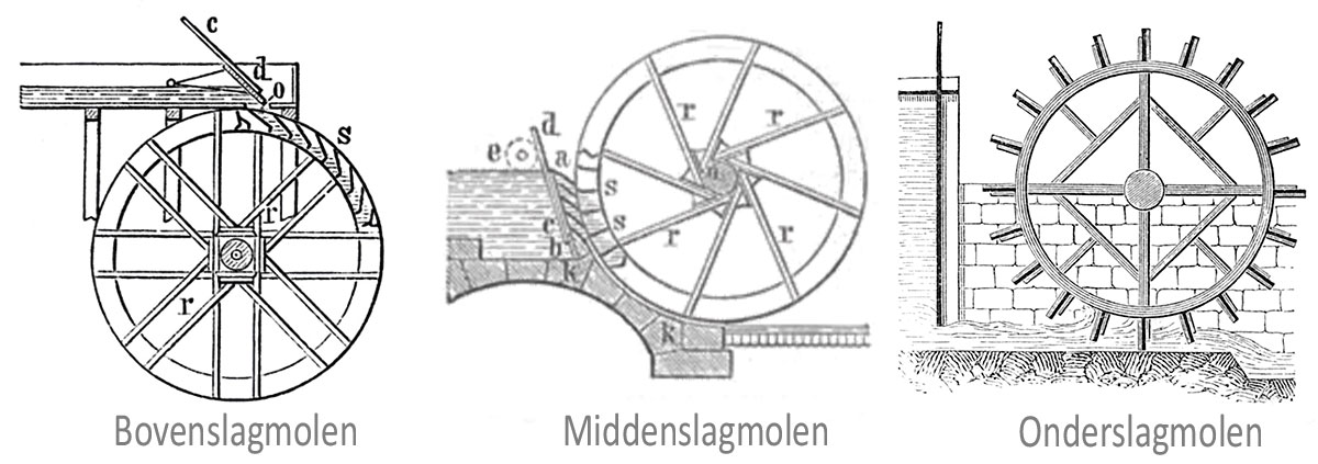 Noordmolen Twickel - Bovenslagmolen - Middenslagmolen - Onderslagmolen